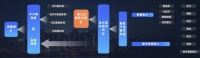 支付宝“拆掉”自己的一年