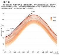 史上最热七月,正在成为常态
