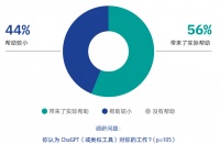 拐点时刻？AIGC时代的新闻业