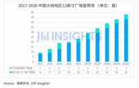 热钱汹涌的工业软件,投资人等不起了