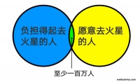 SpaceX系列：太空旅行成本革命Part 3