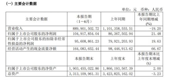 图源2023年荣泰健康半年度报告