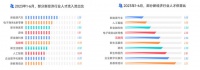 脉脉高聘:互联网人平均工资三年连降 人工智能工程师平均薪资近6万