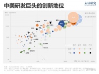 一个华为太少,中国企业如何跳出创新陷阱?