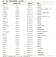 这届“科技春晚”,苹果会亮出AI底牌吗?