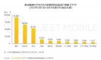 电商三巨头，阿里、京东、拼多多潜力分析