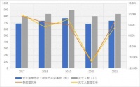 无人机飞临工地：传统建筑业颠覆进行时