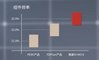 光伏中了“过剩”的毒，真的无药可救了？