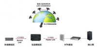 国内首次运营商NR-NTN低轨卫星实验室模拟验证完成