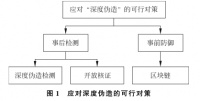 循迹网络：深度造假与新闻真实体制