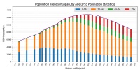 日本老年人的生存困境：养老金无法维持的生活