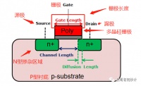 为什么28nm光刻机哪怕上“多曝”,也做不到7nm?(中)