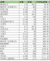 “79元贵吗?”李佳琦冲冠一怒后连夜道歉,花西子遭“舆论连坐”