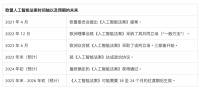 欧盟人工智能立法,有哪些争议?