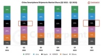 华为“奇袭”，iPhone还能坚挺下去吗？