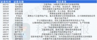 卫星资源争夺战打响！华为、苹果纷纷入局 6G剑指天地一体化