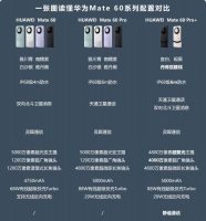 现在不少人已经用上华为Mate60 Pro了吧？