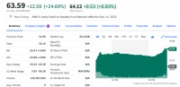 Arm首日大涨近25%，孙正义喜提今年最大IPO