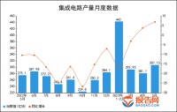 存储触底涨价,半导体真的要复苏了?