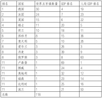 欧洲经济强国强在哪?