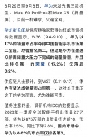 华为夺得中国手机市场第二,比排名第一的荣耀仅落后 0.2%……