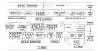 农业大国巴西:科技创新如何推动转型?