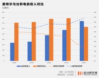 英特尔被低估了吗？