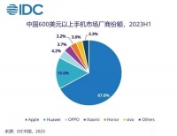苹果“吃相”太难看！iPhone 15系列，换着花样在中国捞钱！