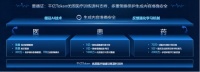 百度发布国内首个“产业级”医疗大模型，正式面向大健康上下游产业开放测试