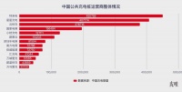 电价疯涨,充电桩没有割韭菜的命