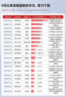 算力重回市场中心?华为昇腾引发国产AI算力热潮,概念股盘点!
