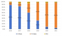 中国光伏路线进化史：王不见王