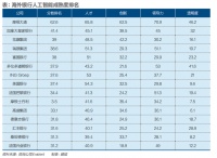 华尔街拥抱人工智能,靠谱吗?