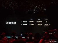 华为鸿鹄900低调亮相,CPU性能翻倍,或改变全球智能电视市场格局