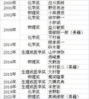 工匠变“躬匠”，135亿卖身，号称日本之光的巨头要退市了……