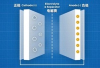 手把手教你减少电池损耗 看完老手机还能再撑一年