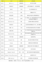 D+轮12亿,腾讯、软银投了个剑桥独角兽