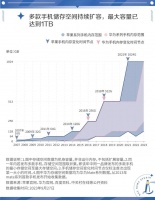 1TB,也治不好当代人的内存焦虑
