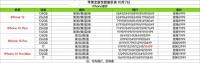 发售仅半个月,全新iPhone 15 Pro已暴跌1500元