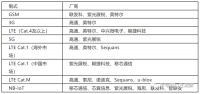 无线芯片暗战,悄然打响