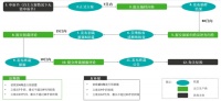 欧盟对华电动车反补贴调查，急切之下蕴藏的机会