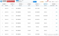 出品方已申请哪吒2商标出品方已注册魔童闹海商标