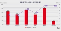 OpenAI做芯片,只因钱太多
