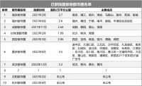 争夺国家级都市圈，这15个城市拼了