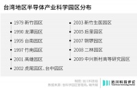 台积电美国工厂:400亿美元的形象工程