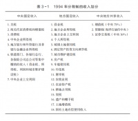 打破行政隶属的分税制，如何改变中国经济格局