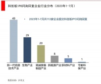 读了几千页上市申报问询函,到底什么才算“科创属性”