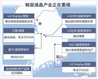 韩国液晶面板,被中国打败了