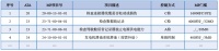 如何“保养”可重复使用火箭?