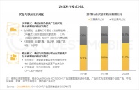 游戏大厂与渠道的战争，放到了桌面上